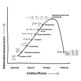 Пристанище Дата Сайентиста